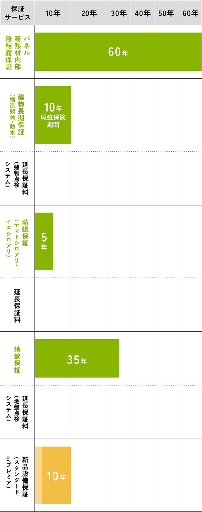 基本保証プラン